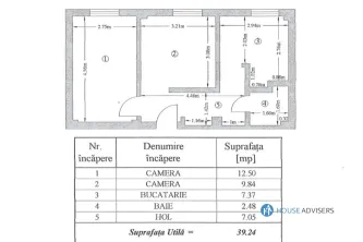 Vanzare apartament 2 camere Universitate/ Centrul Vechi - imagine 15
